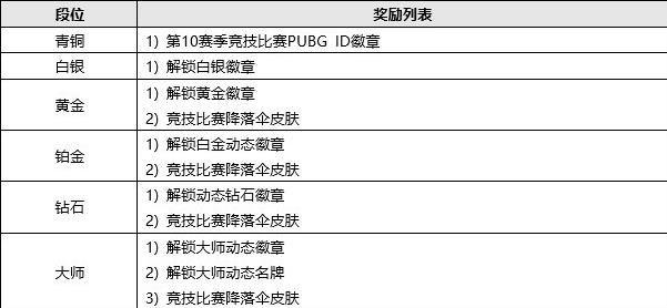 更新日志 331更新内容一览九游会j9绝地求生3月31日(图2)