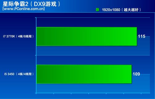 交流区PConlinej9九游会老哥俱乐部(图2)